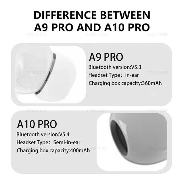 Wireless AirPods with Display Case Rafirise